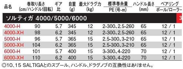 Daiwa 23saitiga סליל מסתובב, מס '4000 - 6000, שונים