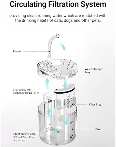 מזרקת מים לחתולים של ינלאן מתקן מים לבעלי חיים מזרקת שתיית חיות מחמד אוטומטית עם 1 משאבה אופציונלית 2